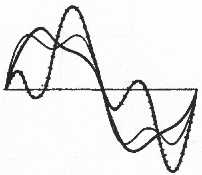 Рис. 67. В физике график кривой переменного тока (von Felix Auerbach, Verlag Teubner)